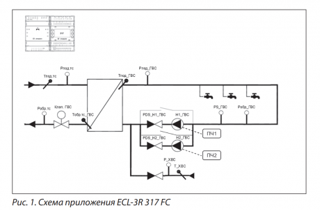 Контроллер ECL-3R 317 FC для регулирования температуры в контуре ГВС с функцией поддержания давления Ридан 087H3807R фото 8